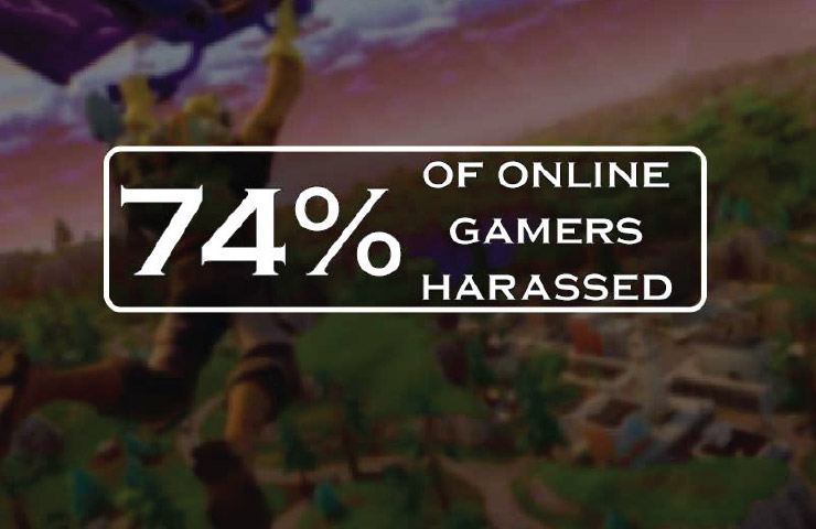 74% Of People Have Experienced Online Harassment While Gaming. 